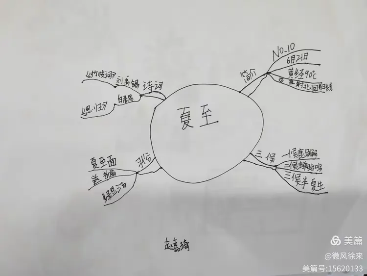 二十四节气之思维导图 夏至 4